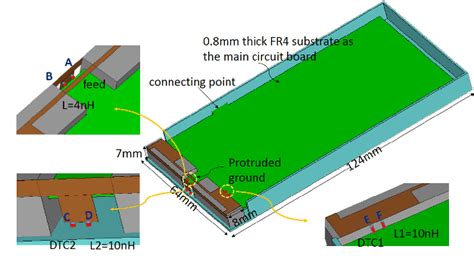 metal housing antenna|metal antenna hybridization.